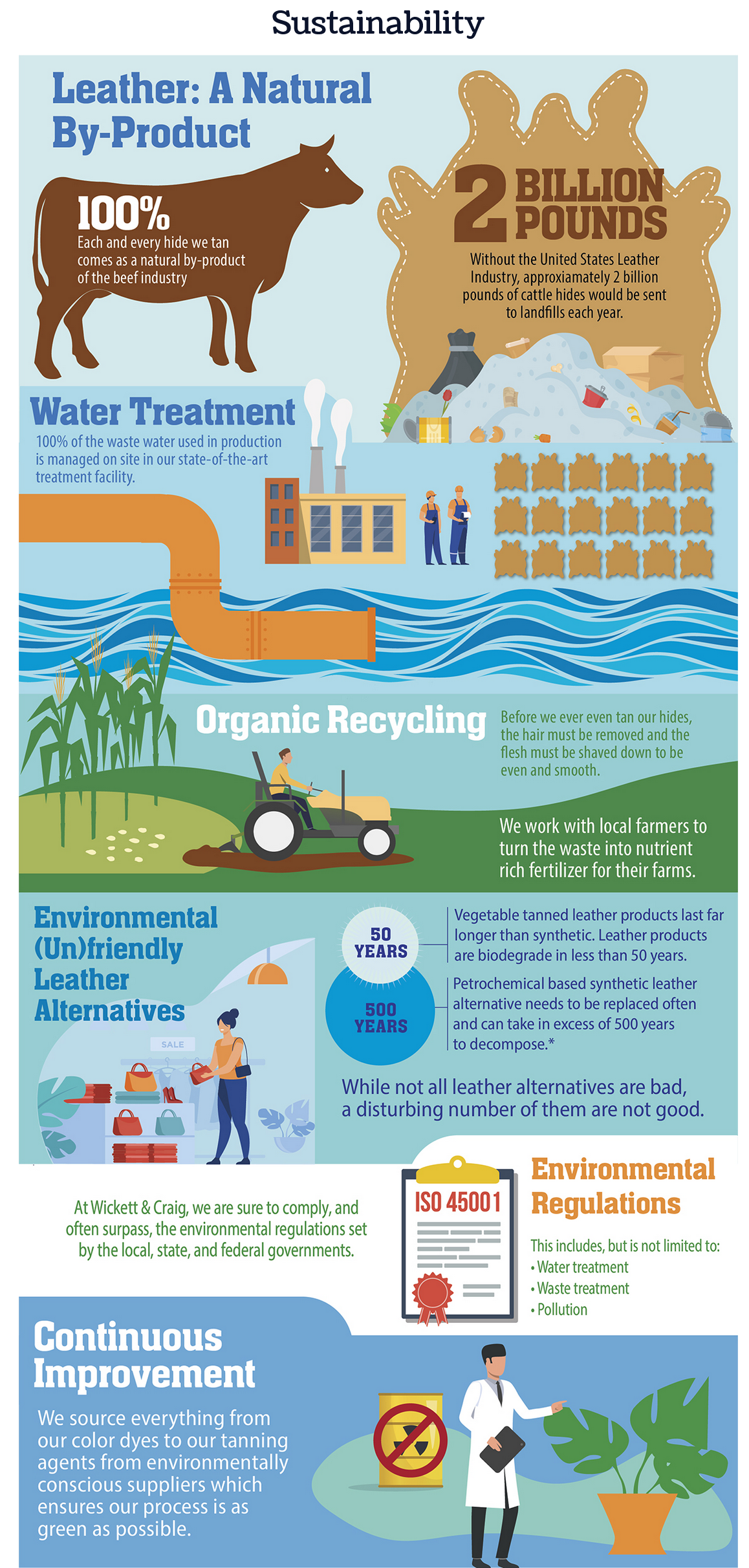 Handmade Wickett & Craig Leather Belt | Full Grain Harness Leather | 1 Inch Wide | Removable Buckle | Made in USA | Custom Fit